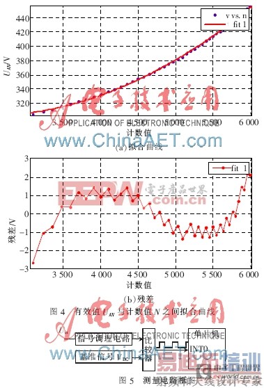 间接测量交流电压有效值的方法与应用