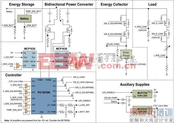 ����̫����ϵͳ����еĵ�Դ���ӽ����������