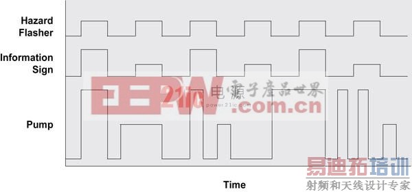 ����̫����ϵͳ����еĵ�Դ���ӽ����������