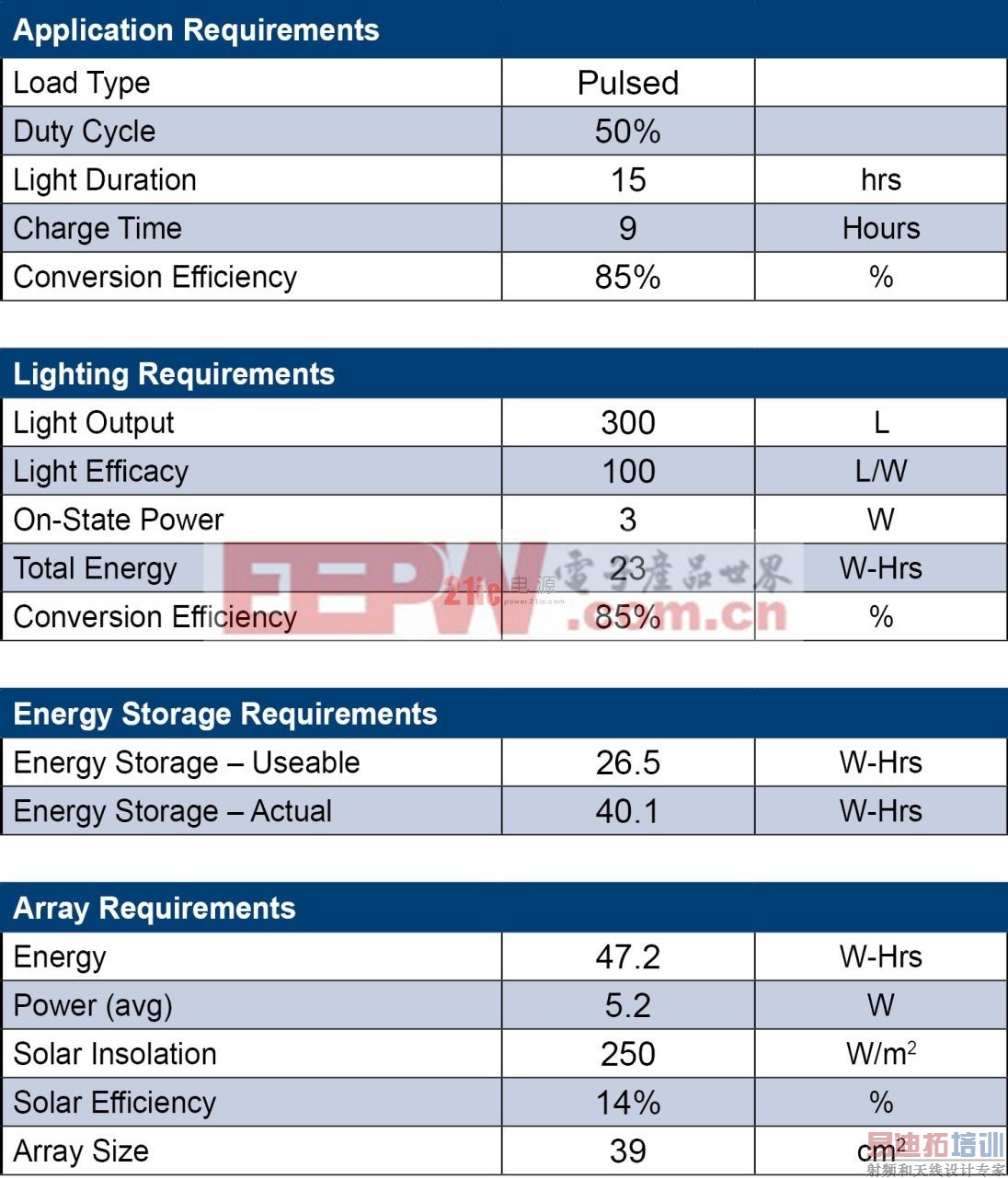 ����̫����ϵͳ����еĵ�Դ���ӽ����������