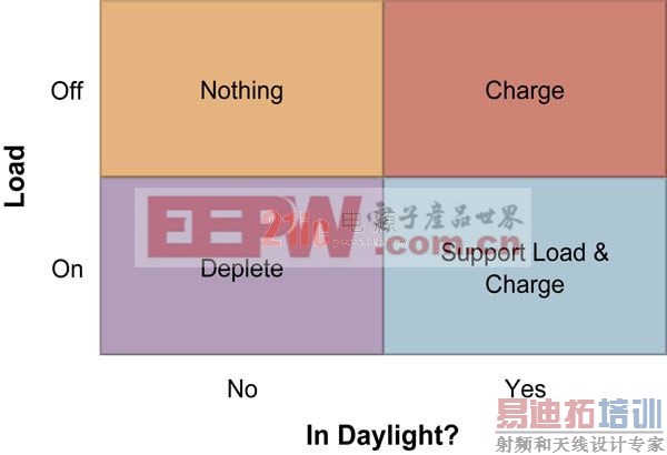 ����̫����ϵͳ����еĵ�Դ���ӽ����������