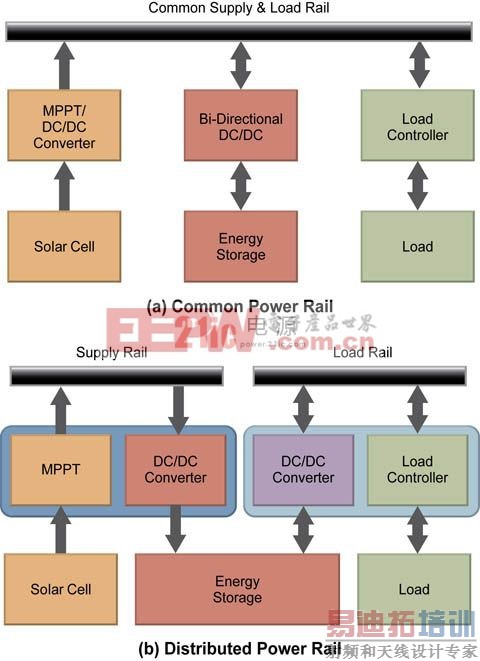 ����̫����ϵͳ����еĵ�Դ���ӽ����������