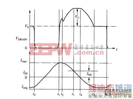 用二极管整流的正激变换器简介