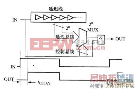可调延迟电路