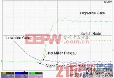 ��Դ��ƣ���ȷ��ͬ����ѹ FET ʱ��