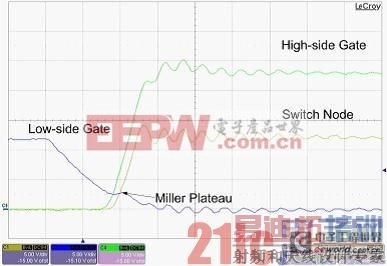 ��Դ��ƣ���ȷ��ͬ����ѹ FET ʱ��