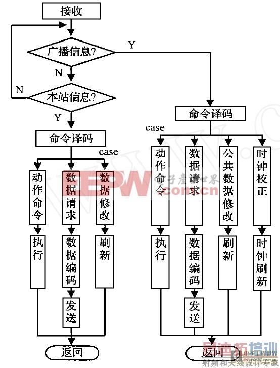 ����GIS��·�ƿ��ƹ���ϵͳ��ʵʩ����