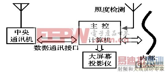 ����GIS��·�ƿ��ƹ���ϵͳ��ʵʩ����