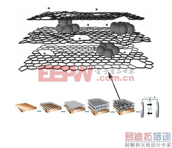 [��ͼ]�ֻ���ؼ�������