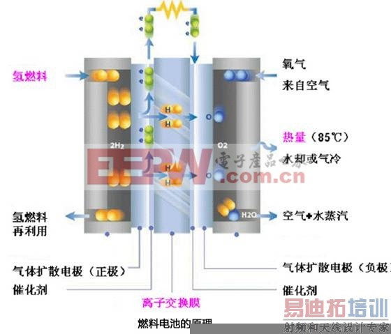 [��ͼ]�ֻ���ؼ�������