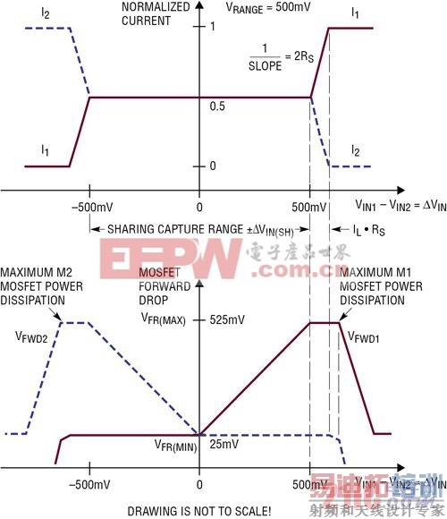 ��ӱ�ľ��� IC ������ƽ��������Դ