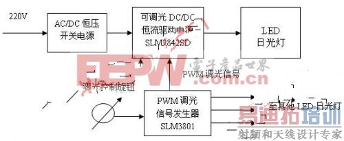 ��������LED�չ��