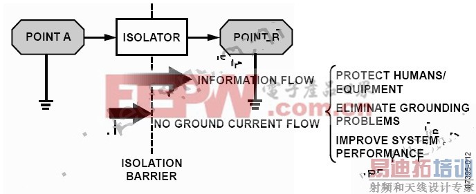 �������벻��ֹ��Ϣ��������ֹ�ص���