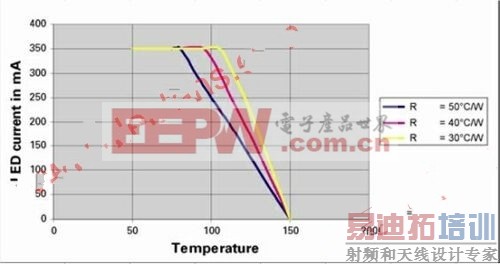 1W LED�ĵ��������½����� 