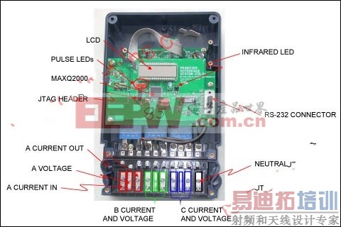 显示仪表的通讯和显示元素