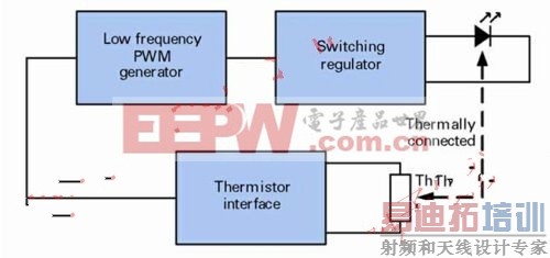 PWM�ȿ��ƿ�ͼ