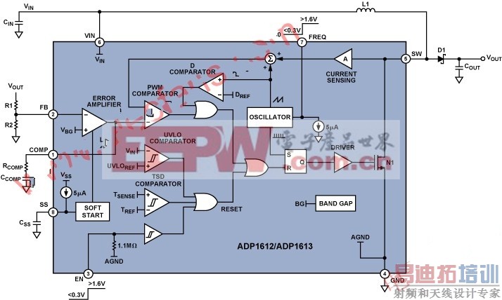 ADP1612/ADP1613 ��ͼ