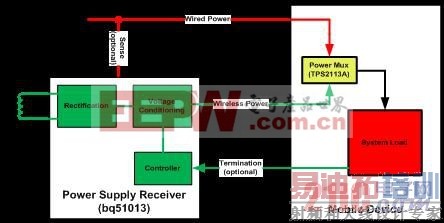 图 2 有线输入的四触点电源配件系统构架