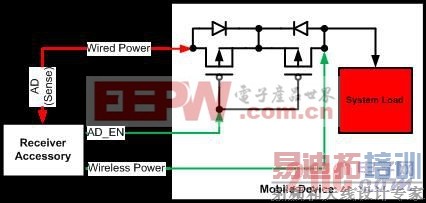 图 3 单个背靠背 FET 的电源多路复用选项