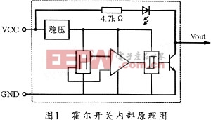 �������صĹ���ԭ��