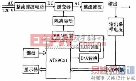 基于单片机的数控直流稳压电源设计