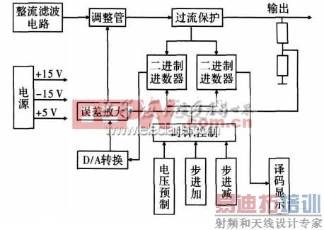 基于单片机的数控直流稳压电源设计