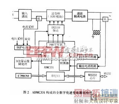 ����ADMC331�����ֻ�����Դ���