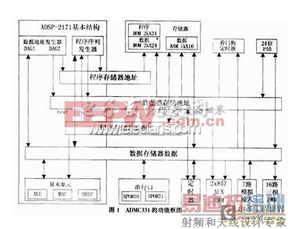 ����ADMC331�����ֻ�����Դ���