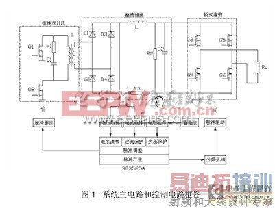 ����SG3525A�����ͳ�������Դ���