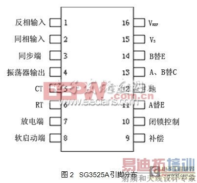 ����SG3525A�����ͳ�������Դ���