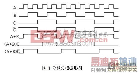 ����SG3525A�����ͳ�������Դ���