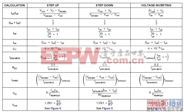 ������ѹ����TI���ĵ���Ӧ��֮MC34063