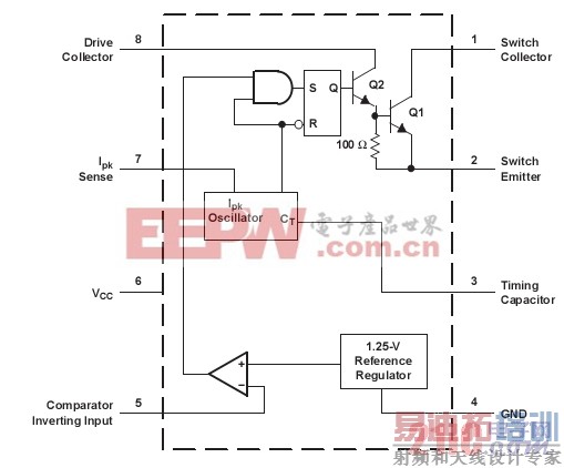 ������ѹ����TI���ĵ���Ӧ��֮MC34063