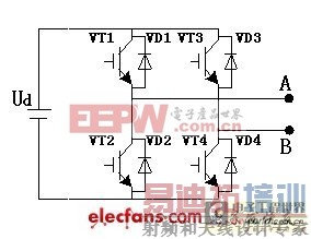 һ�ֶ൥Ԫ������������Դ�Ŀ��Ʒ���