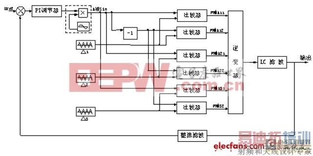 һ�ֶ൥Ԫ������������Դ�Ŀ��Ʒ���