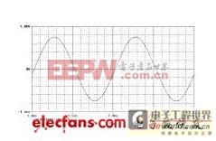 һ�ֶ൥Ԫ������������Դ�Ŀ��Ʒ���