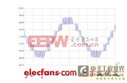 һ�ֶ൥Ԫ������������Դ�Ŀ��Ʒ���