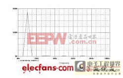 һ�ֶ൥Ԫ������������Դ�Ŀ��Ʒ���