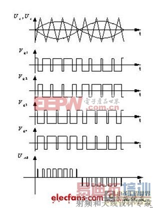 һ�ֶ൥Ԫ������������Դ�Ŀ��Ʒ���