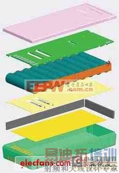 便携式医疗电源系统设计的特性及注意事项