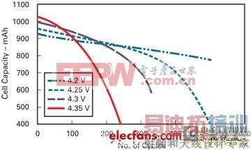 ҽ���豸�ı��ݵ�ؽ������