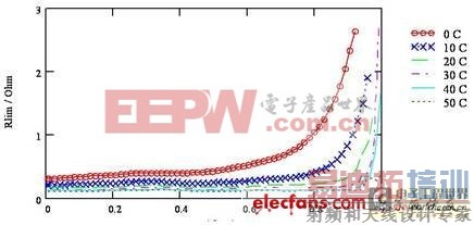 ҽ���豸�ı��ݵ�ؽ������