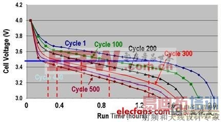 ҽ���豸�ı��ݵ�ؽ������