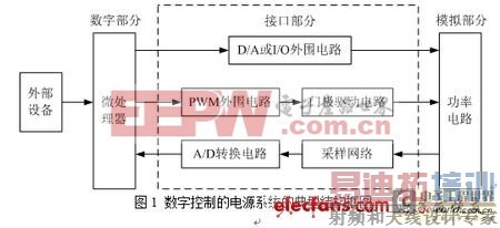 ���ֿ��Ƶĵ�Դϵͳ�ĵ��ͽṹ��ͼ