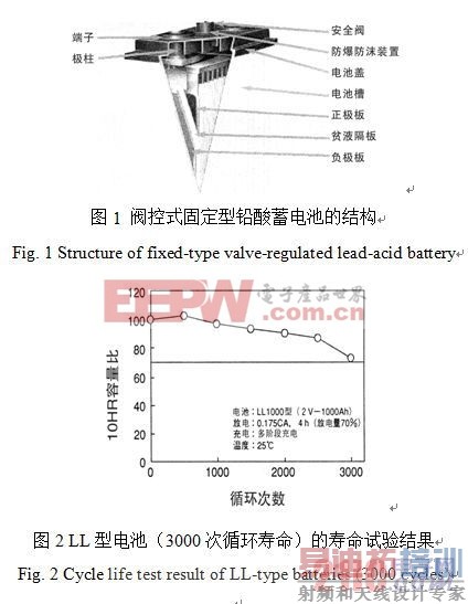 �����ó�����LL-S����ʽǦ�����صĿ��� ��Դ