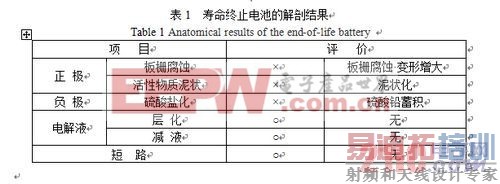 �����ó�����LL-S����ʽǦ�����صĿ��� ��Դ