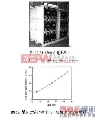 �����ó�����LL-S����ʽǦ�����صĿ��� ��Դ