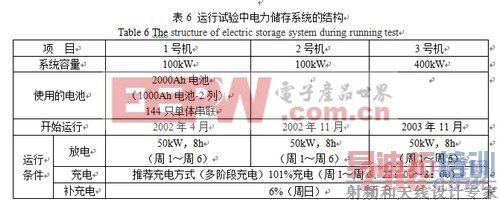 �����ó�����LL-S����ʽǦ�����صĿ��� ��Դ