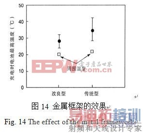 �����ó�����LL-S����ʽǦ�����صĿ��� ��Դ