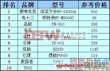 �ƶ���Դ���а�2012_�ƶ���Դʲô���Ӻ�